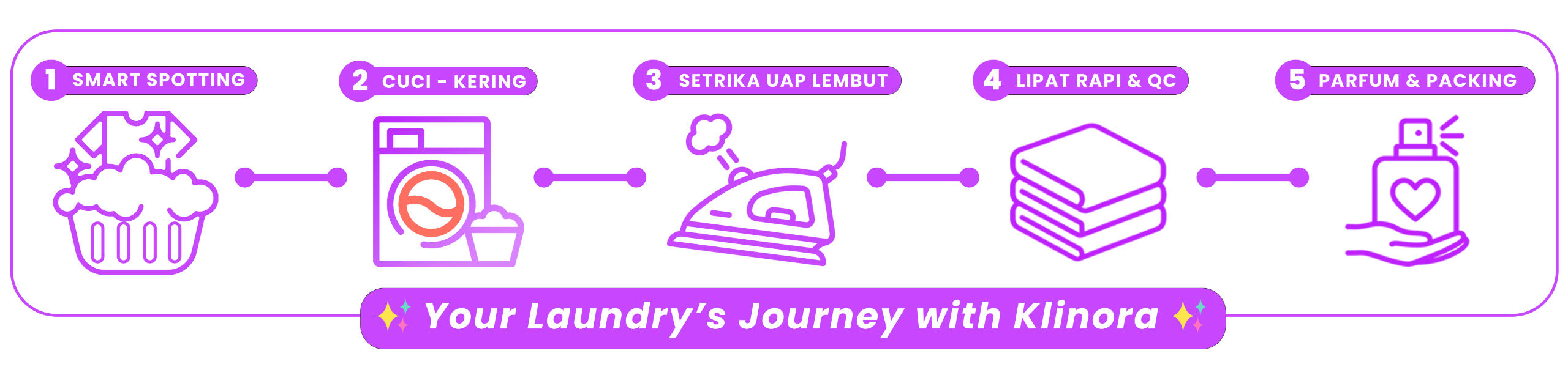 journey-laundry-medan